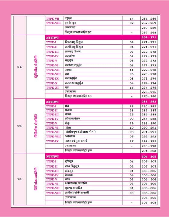 Gagan Pratap Railway Ganit Sampurn Manthan (Railway Maths Sampoorn Manthan) 3600+ Questions Chapter Wise Hindi Medium New Edition 2026