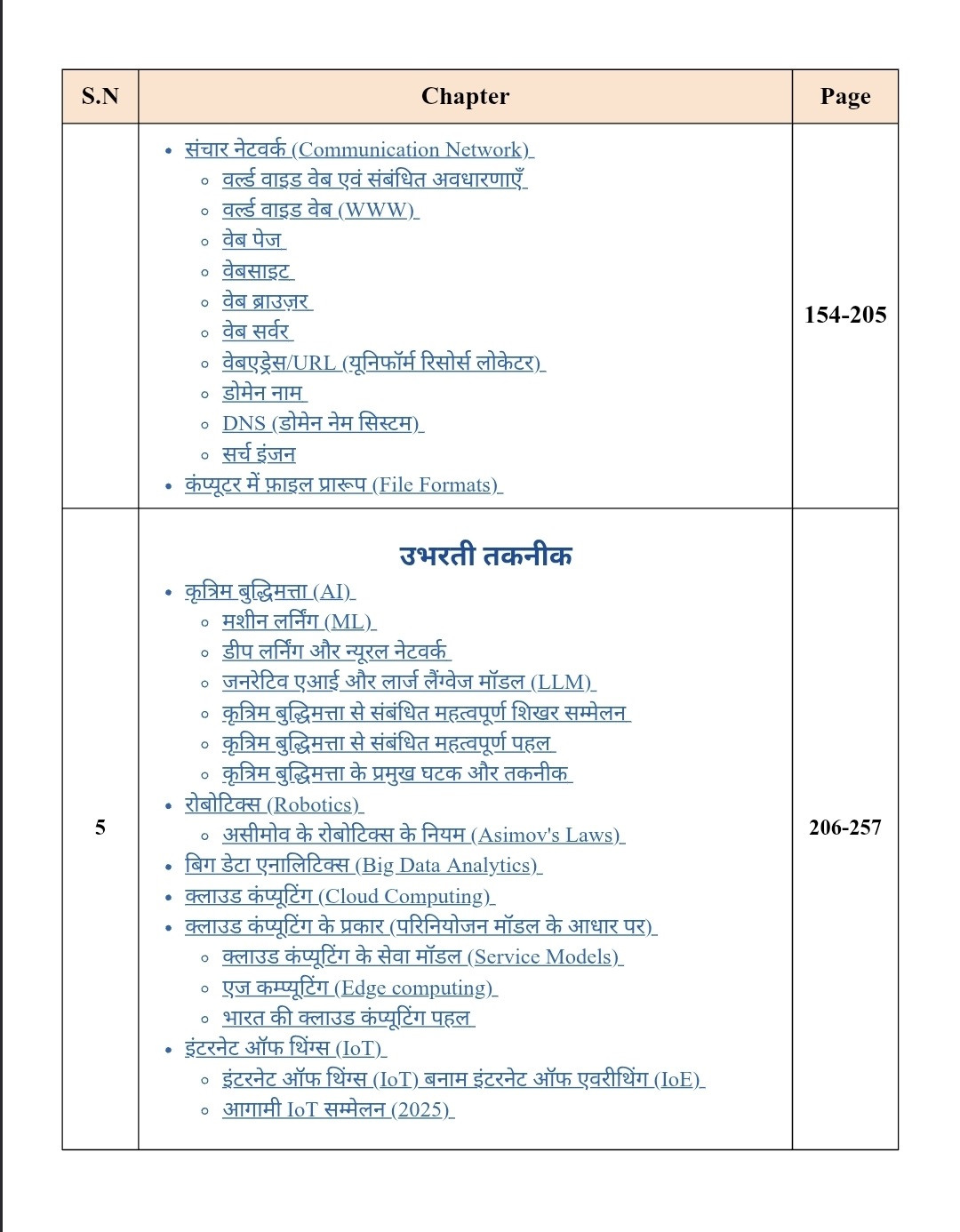 Connect Civils Prodyogiki (Technology) With 2026-27 Current Affairs English Medium New Edition June 2026 For RAS, UPSC