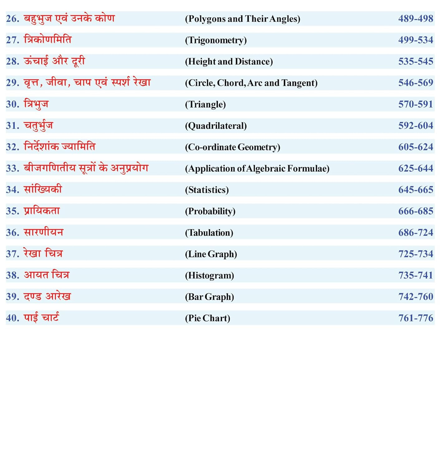 Sharda Ankganit (Arithmetic) Hindi Medium New Edition 2026 By S D Yadav For All One Day Exams
