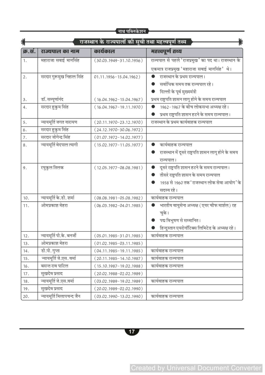 Nath Rajasthan Rajvyavastha (Rajasthan Polity) PYQ Old Is Gold Fifth Edition 2025-26 By Rakesh Bhaskar, Vikas Silayach
