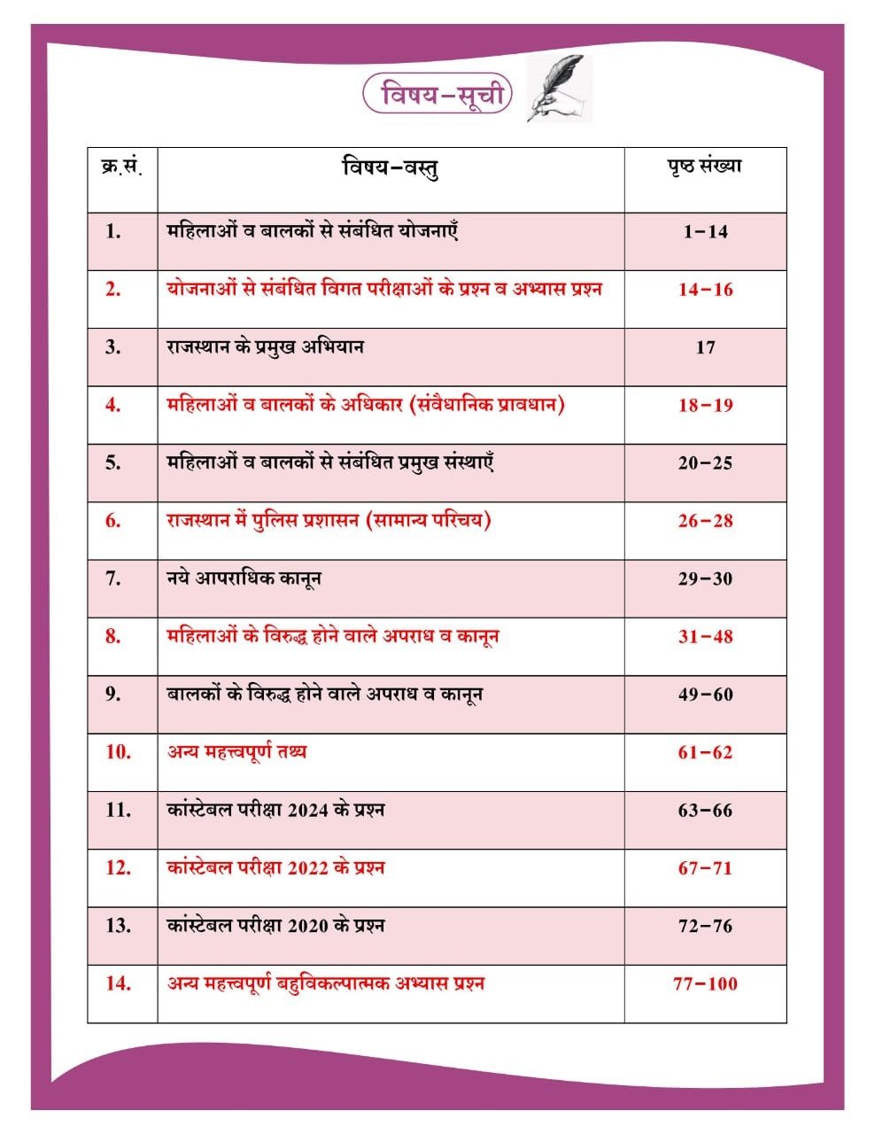 Dhindhwal Rajasthan Police Mahila Evam Bal Adhikar sansthaye and yojnaye (महिला एवं बाल अधिकार, संस्थाएँ एवं योजनाएँ) By Hoshiyar Singh