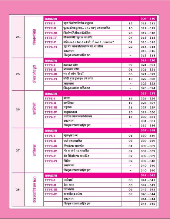 Gagan Pratap Railway Ganit Sampurn Manthan (Railway Maths Sampoorn Manthan) 3600+ Questions Chapter Wise Hindi Medium New Edition 2026