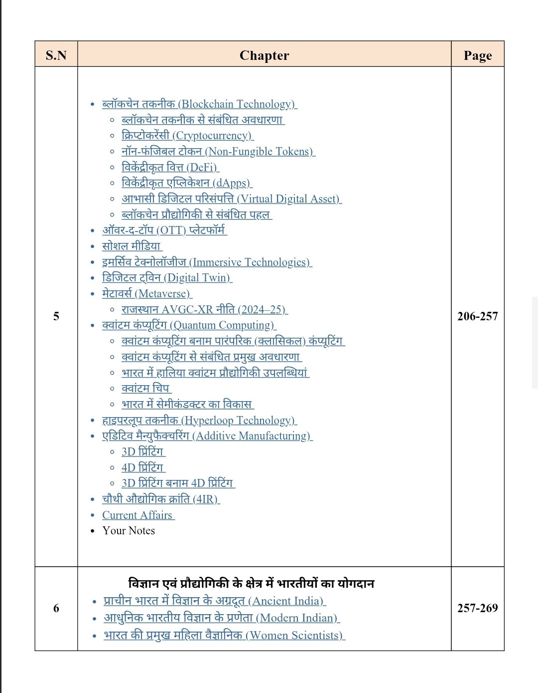 Connect Civils Prodyogiki (Technology) With 2026-27 Current Affairs English Medium New Edition June 2026 For RAS, UPSC