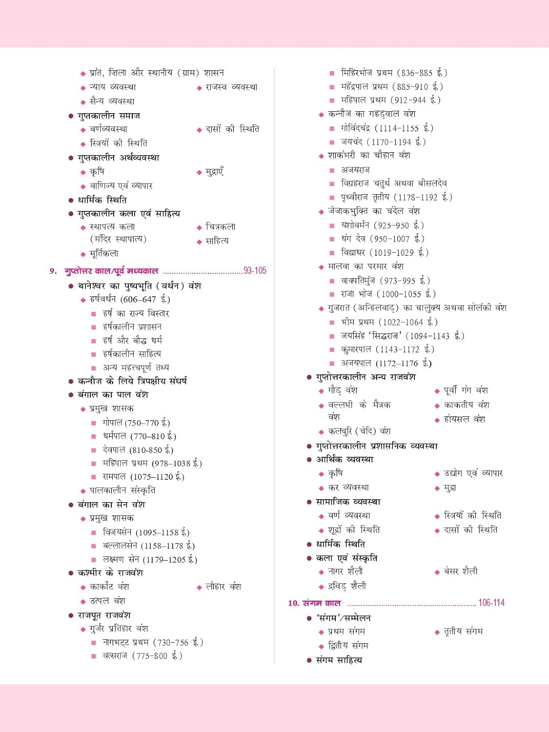 Drishti Quick Book Bhartiya Itihas Evam Rashtriya Andolan (Indian History and National Movement) 7th Edition 2025