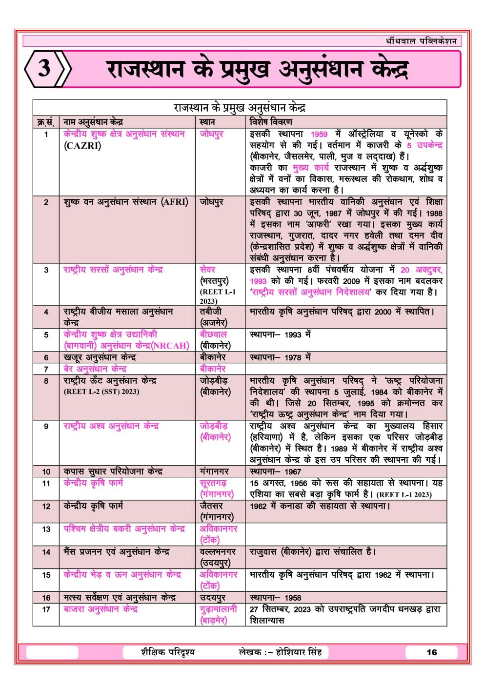 Dhindhwal Publication 3rd Third Grade Mains Rajasthan Ka Samanya Gyan evam Shekshik Paridarshya By Hoshiyar Singh Update 41 jile 7 sambhag