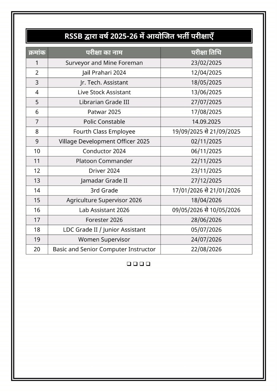 Akshansh RPSC + RSSB PYQs 2025-26 (Topic wise, Exam wise, Trend wise) New Edition 2027