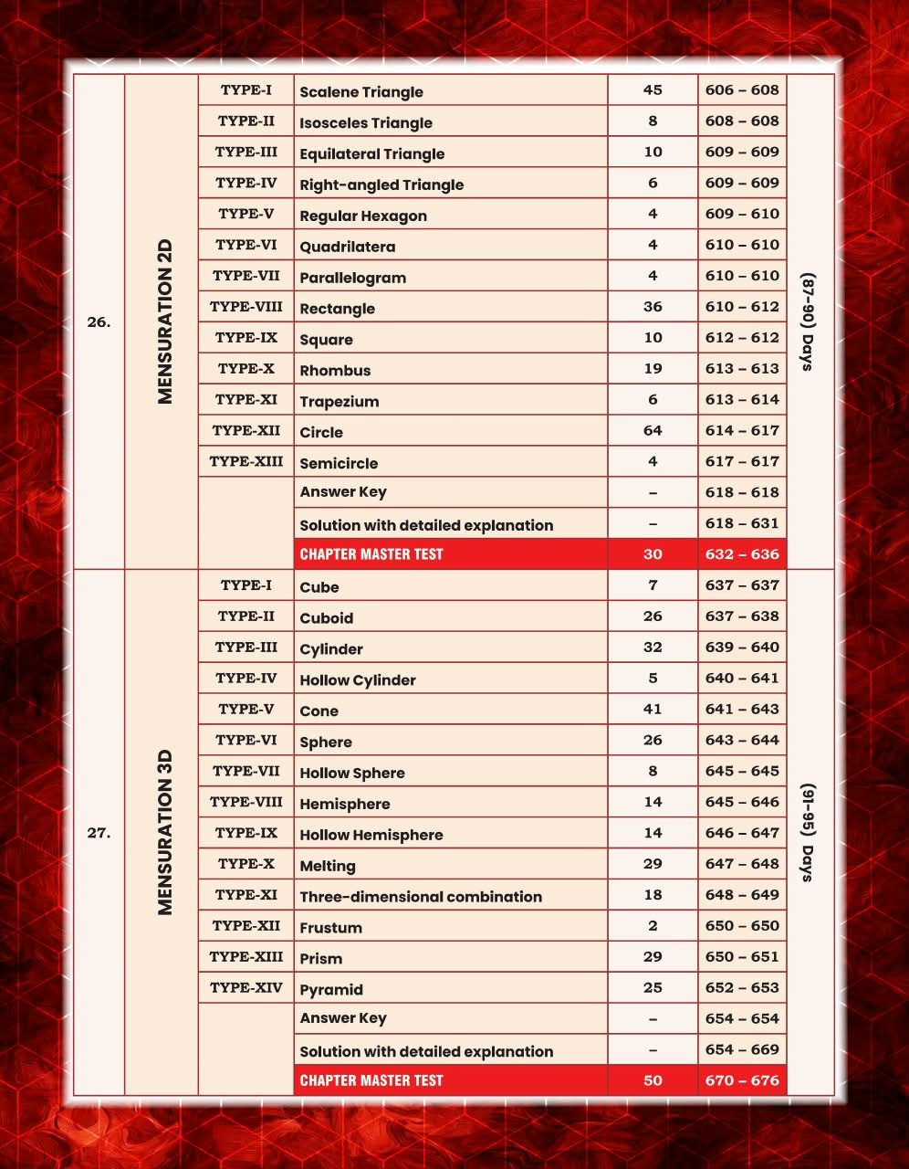 GP SSC Maths King Maker 6666+ PYQs English Medium By Gagan Pratap Sir
