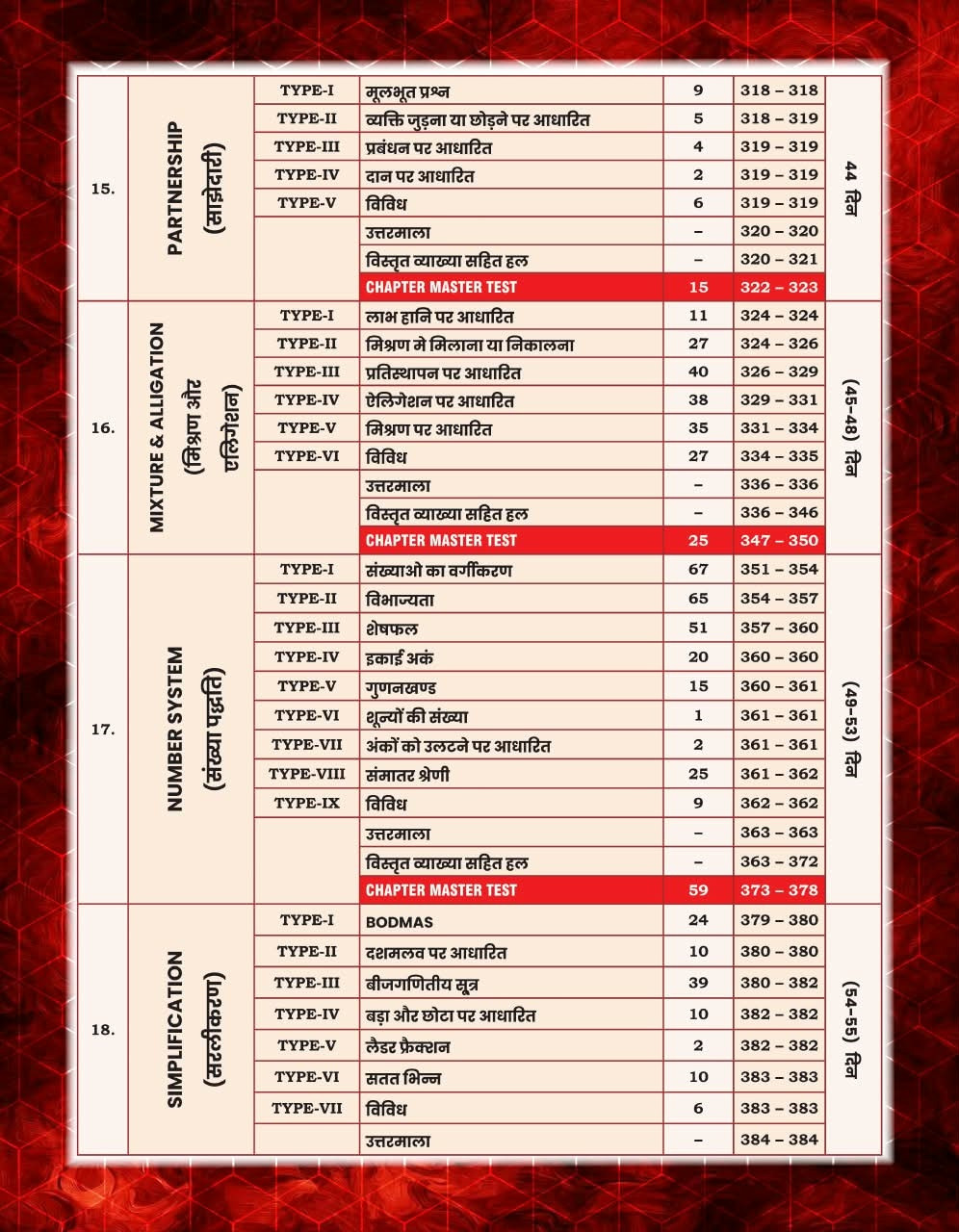 GP SSC Maths King Maker 6666+ PYQs Hindi Medium By Gagan Pratap Sir