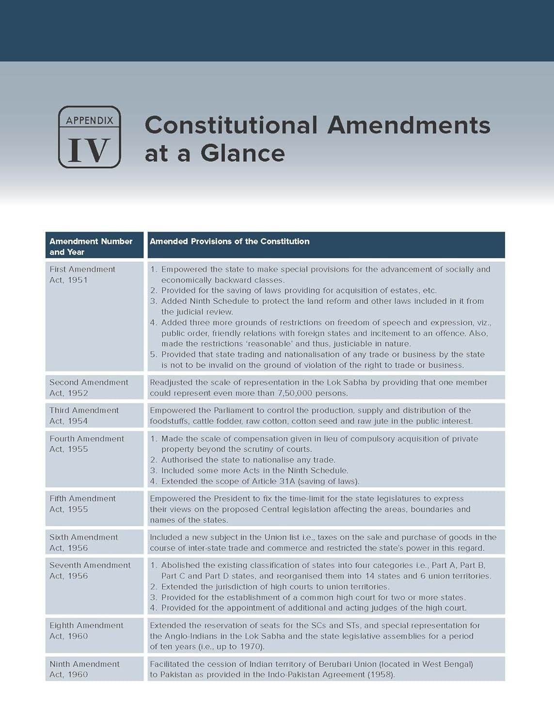 MC Graw Hill Indian Polity Courseware (English) 8th edition by M Laxmikanth
