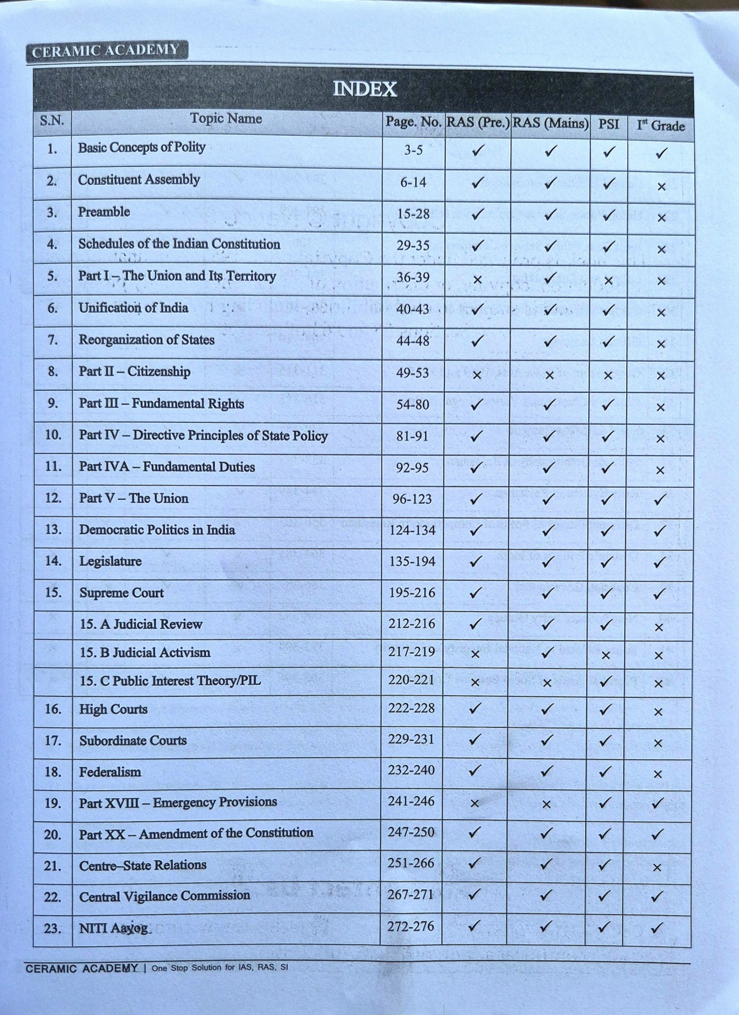 Ceramic Academy Indian Polity English Medium for Civil Services Exam By Vikas Gupta Sir