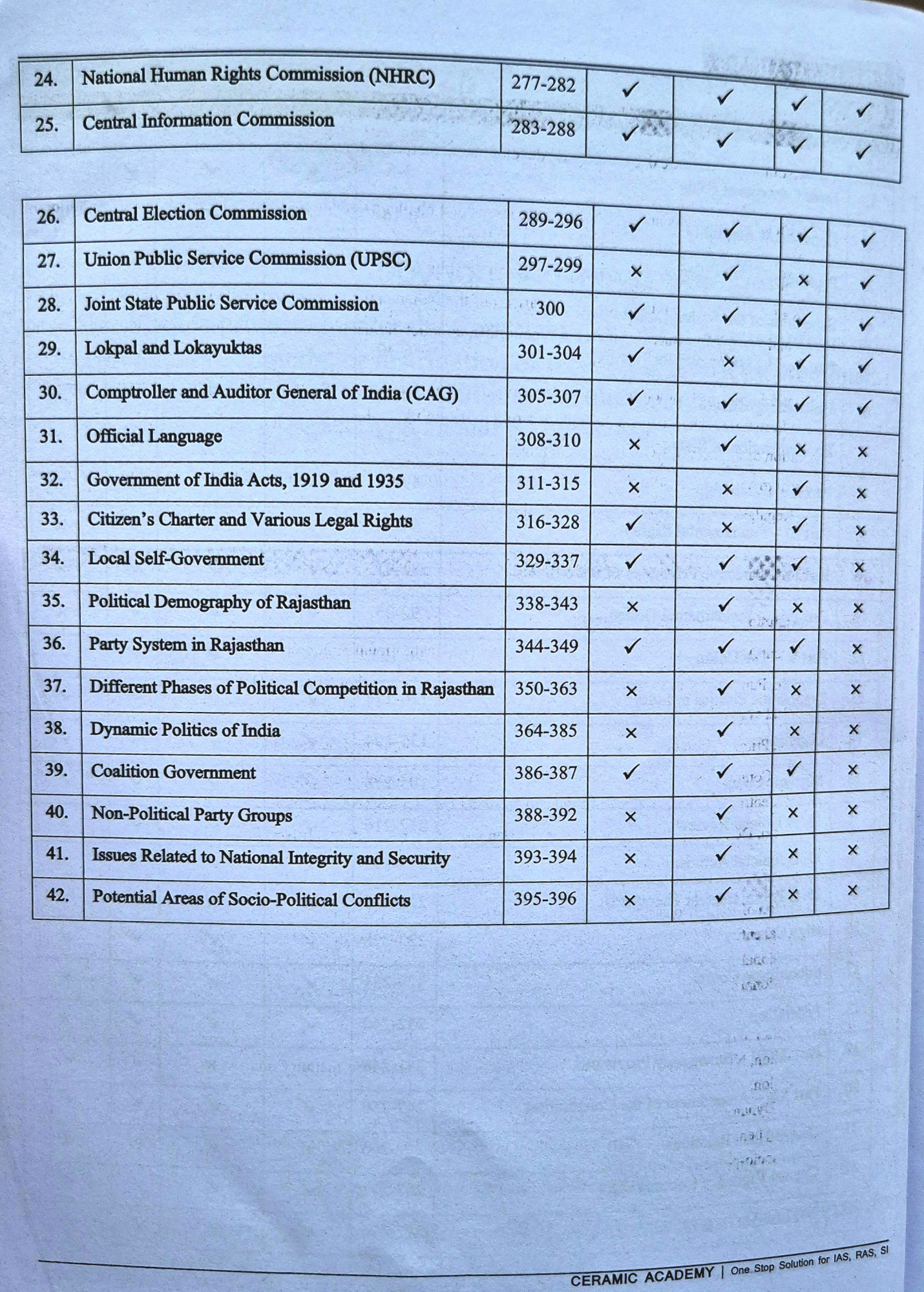 Ceramic Academy Indian Polity English Medium for Civil Services Exam By Vikas Gupta Sir