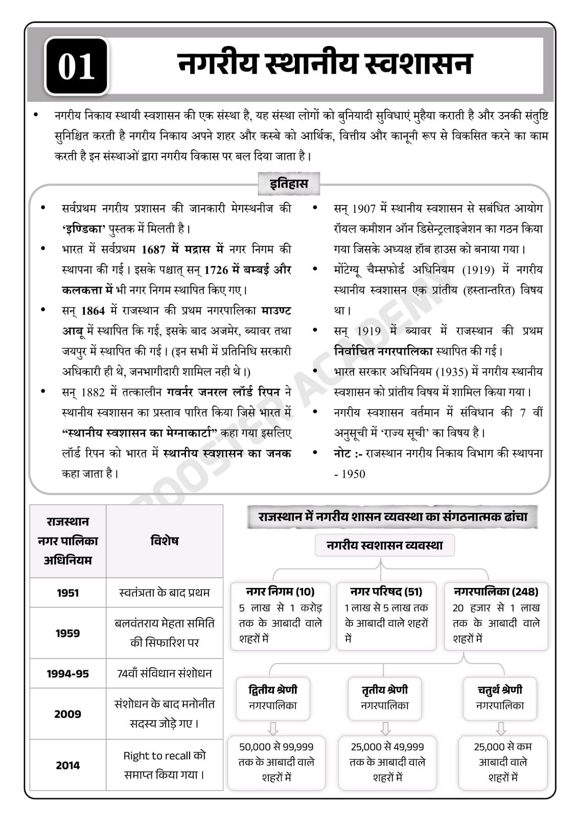 Booster Academy EO RO Part-B Guide By Kapil Choudhary 2nd Edition July 2026