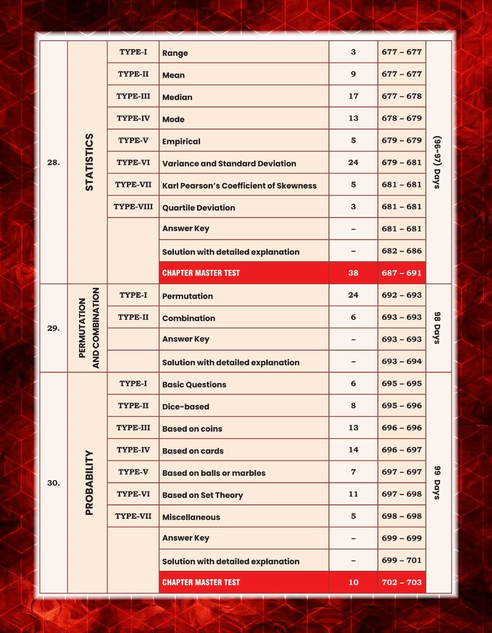 GP SSC Maths King Maker 6666+ PYQs English Medium By Gagan Pratap Sir