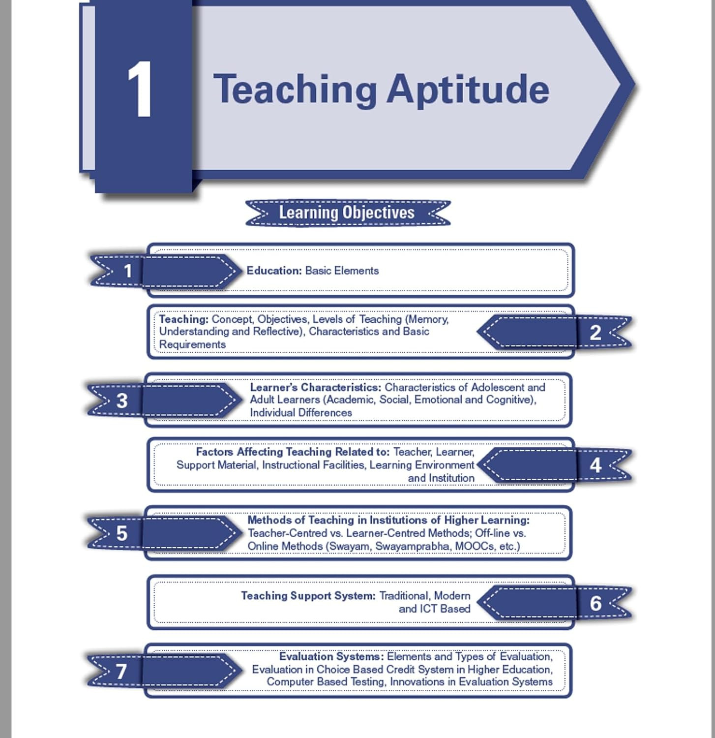 Pearson NTA UGC NET/SET/JRF 2026 Teaching and Research Aptitude Paper-1 By KVS Madaan 10th Anniversary Edition 2026