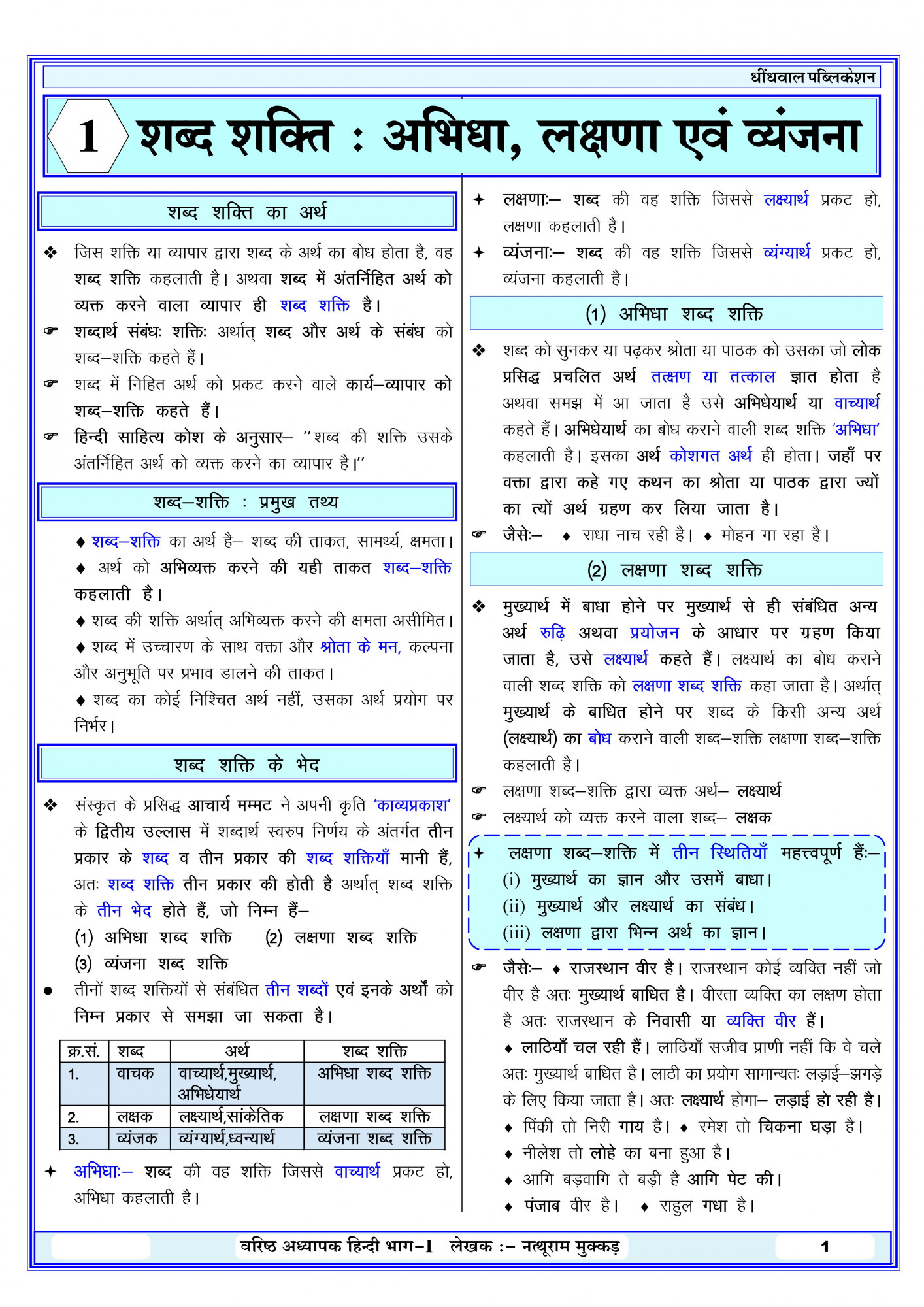 Dhindhwal Second Grade Objective Hindi Volume-1 Third Revised Edition December 2025 Based on New Syllabus By Natthu Ram Mukkar