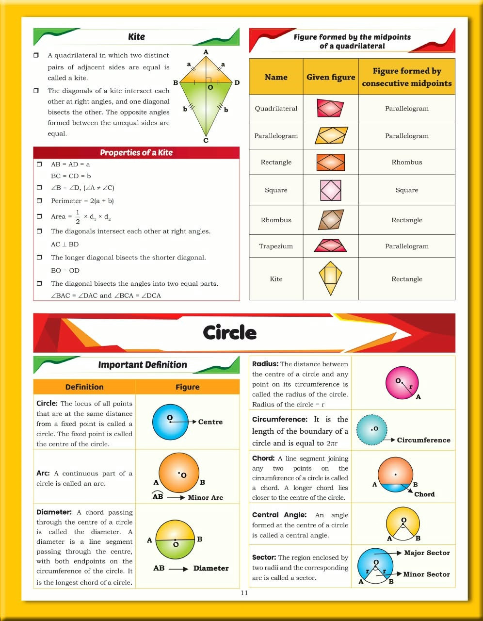 GP SSC Maths King Maker 6666+ PYQs English Medium By Gagan Pratap Sir