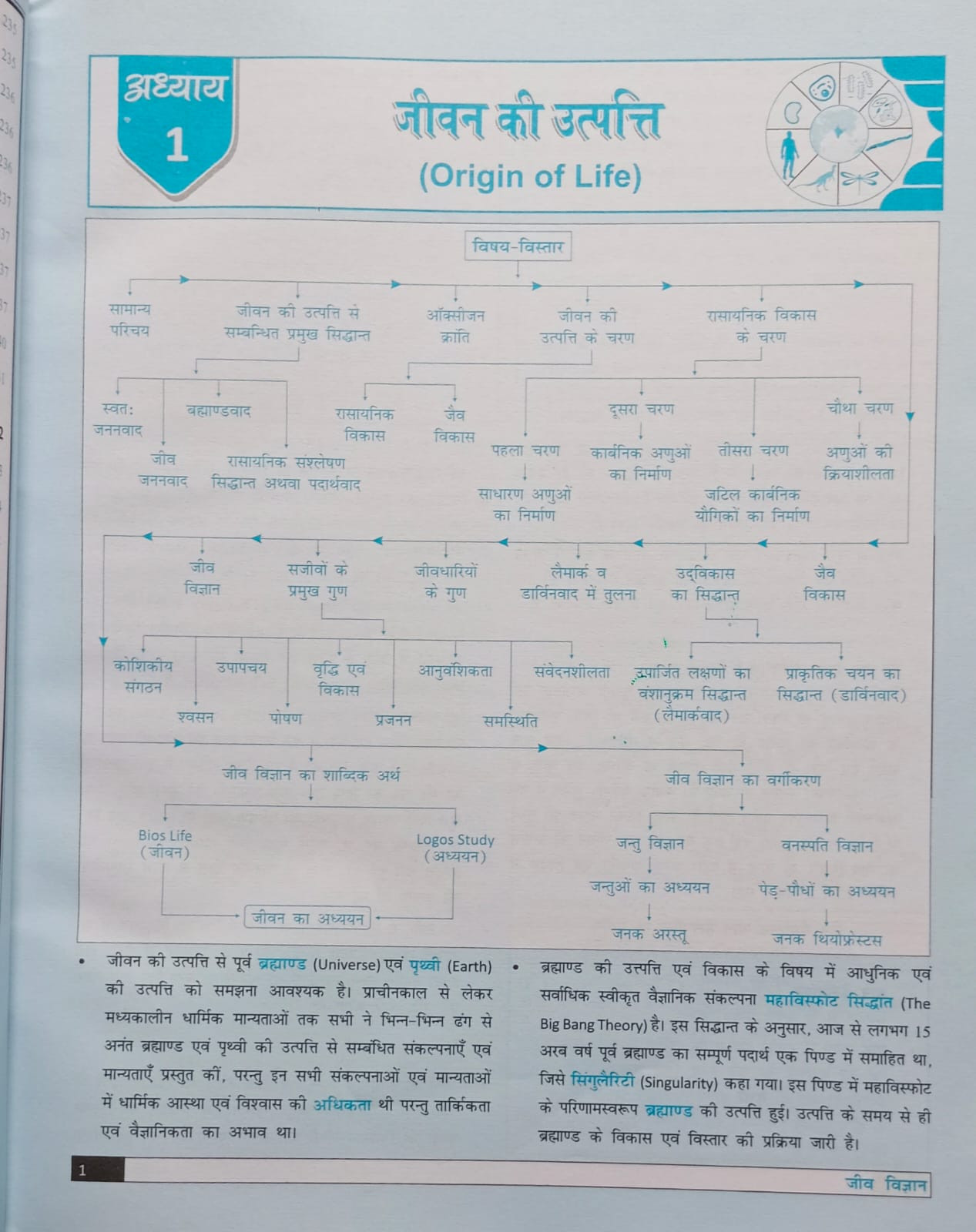Cosmos Publication Jeev Vigyan NCERT Saar (Biology NCERT Essence) Series 7 Class 6 to 12 In Hindi By Mahesh Kumar Barnwal (IPS) Rohit Singh Yadav