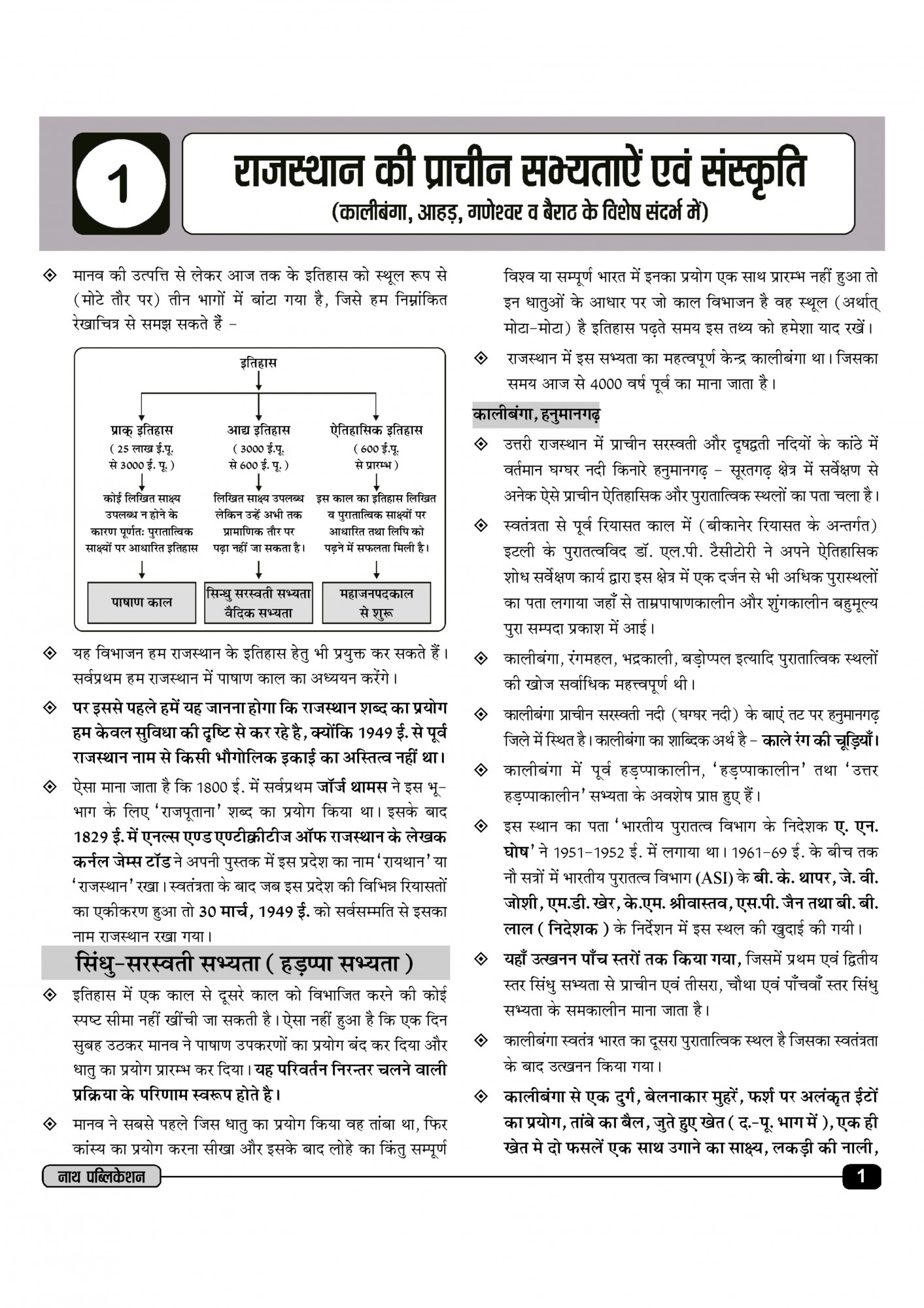 Nath First Grade Rajasthan Itihas Kala Sanskriti (Rajasthan History Art And Culture) New Edition 2025 By Pawan Bhanwariya