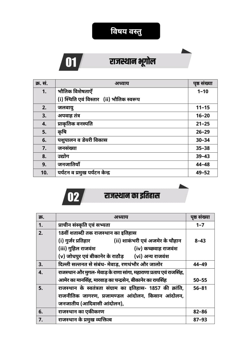 Akshansh PTI Paper 1 Topic Wise 6666+ Vastunishth(Objective) By Gaurav Sir Ratan Sir Kunal Sir