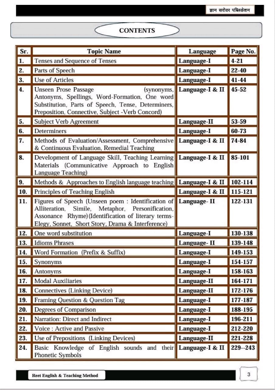 Gyan Sarovar REET Level-1 And 2 English By Mehar Singh Sir
