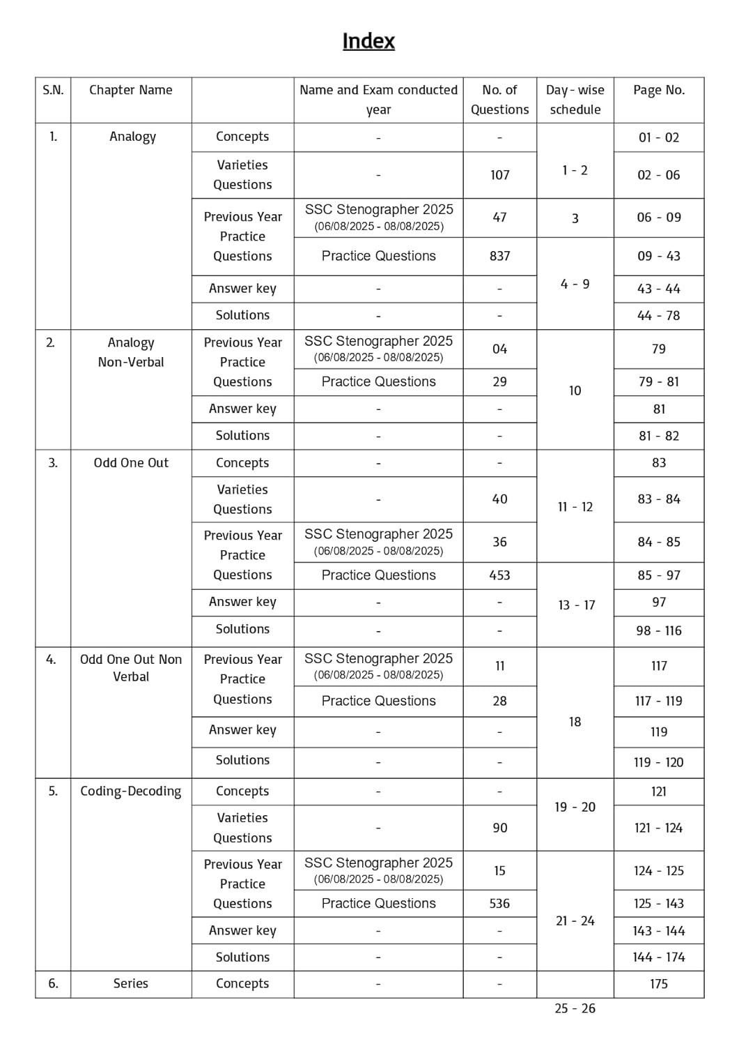 Pinnacle SSC Reasoning 7200+ ebp (Eduquity Based Pattern) Chapter wise MCQ Updated Till May 2026 English Medium 8th Edition 2026