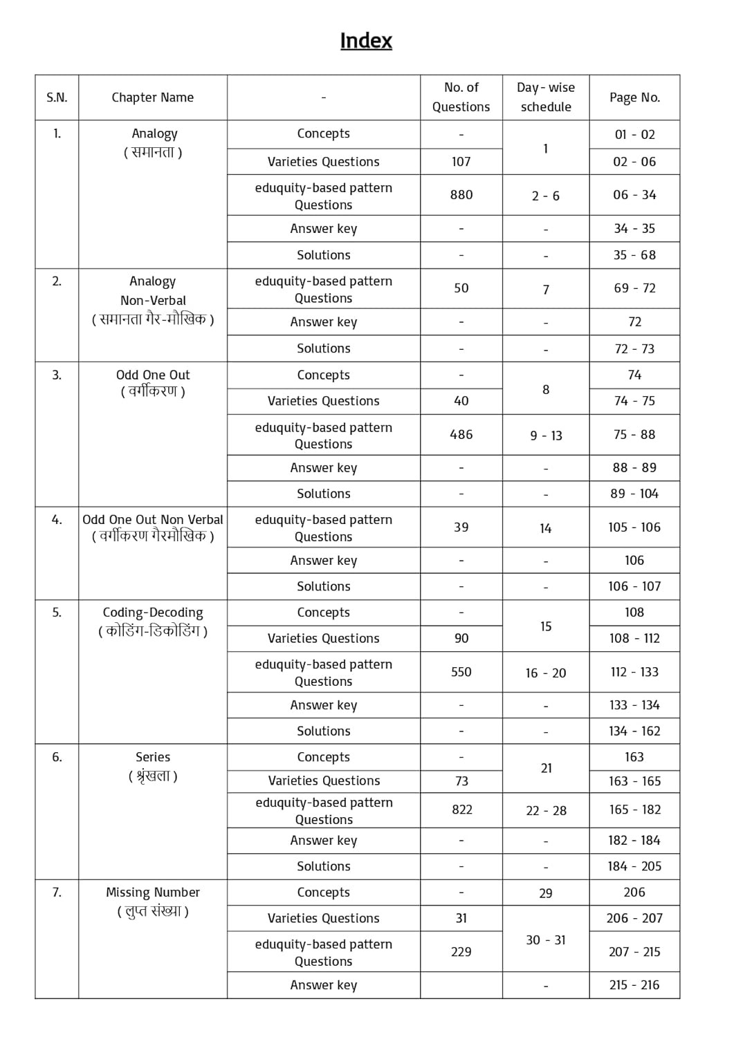 Pinnacle SSC Reasoning 7200+ ebp (Eduquity Based Pattern) Chapter wise MCQ Updated Till May 2026 Hindi Medium 8th Edition 2026