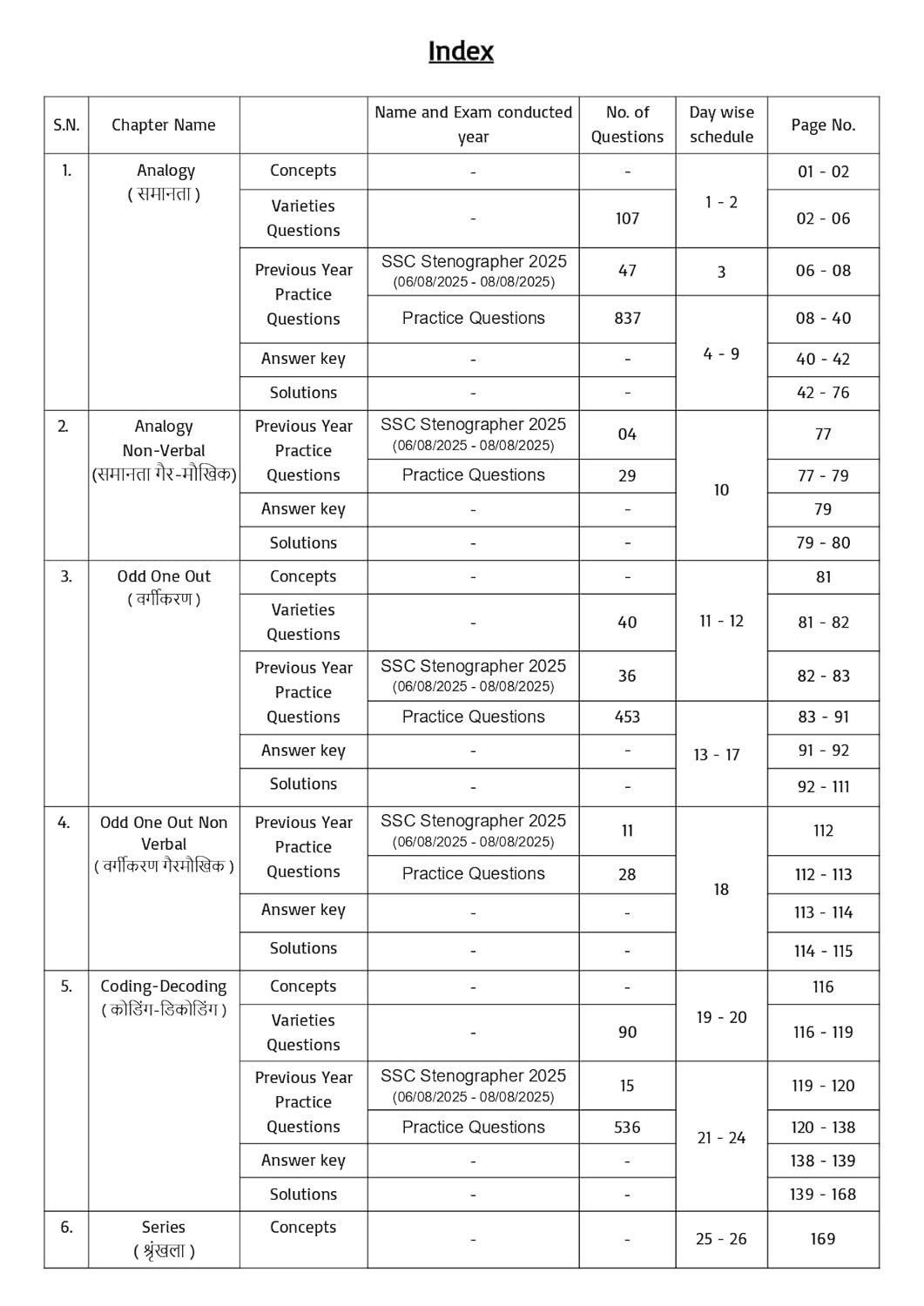Pinnacle SSC Reasoning 7200+ ebp (Eduquity Based Pattern) MCQ Hindi Medium 8th Edition 2025-26 Useful For SSC CGL, CPO, CHSL, JE, MTS, GD, Steno, Delhi Police, Selection Post Exams