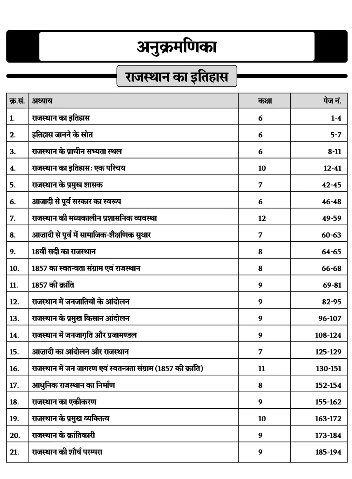 Rajkirti Rajasthan Adhyayan Class 6-12 Sampurna Sar Sangrah New Edition Aug 2026 By Dr Ganpat Singh Rajpurohit