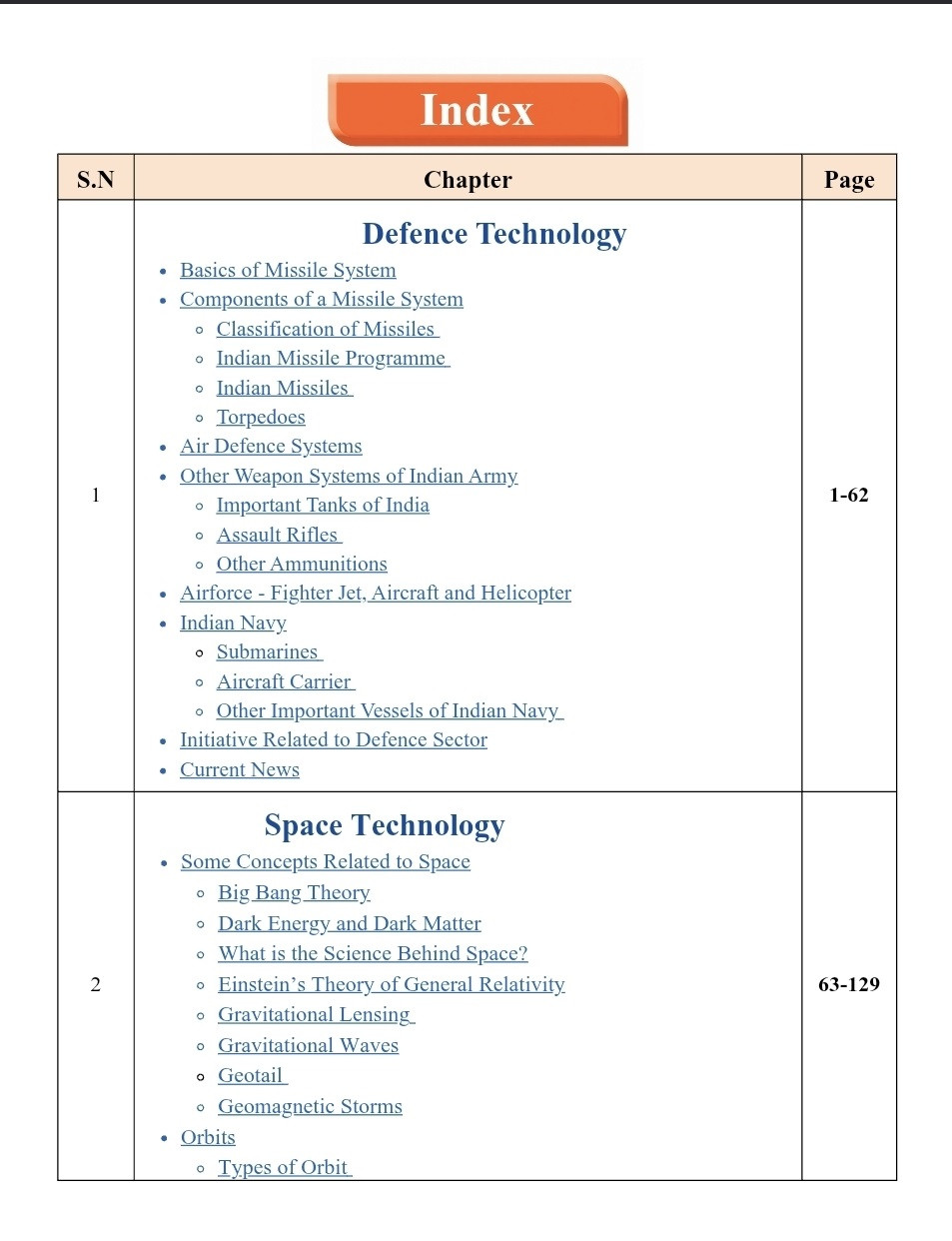 Connect Civils Technology With 2026-27 Current Affairs English Medium New Edition June 2026 For RAS, UPSC