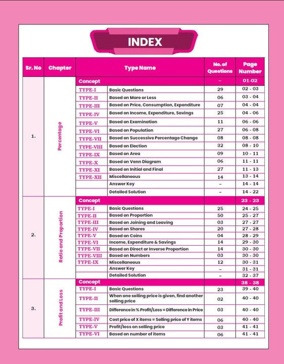 Gagan Pratap Railway Maths Sampoorn Manthan 3600+ Questions Chapter Wise English Medium New Edition 2026 For RRB NTPC, ALP, Technician, Group-D, RPF SI & Constable, JE, and other railway exams