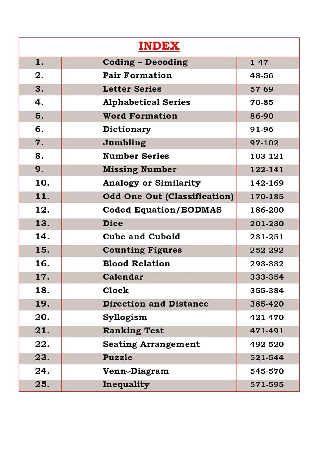 PV Publication Reasoning Book with Piyush Varshney English Medium Useful For CSAT (UPSC), SSC, Railway, Police, and Bank