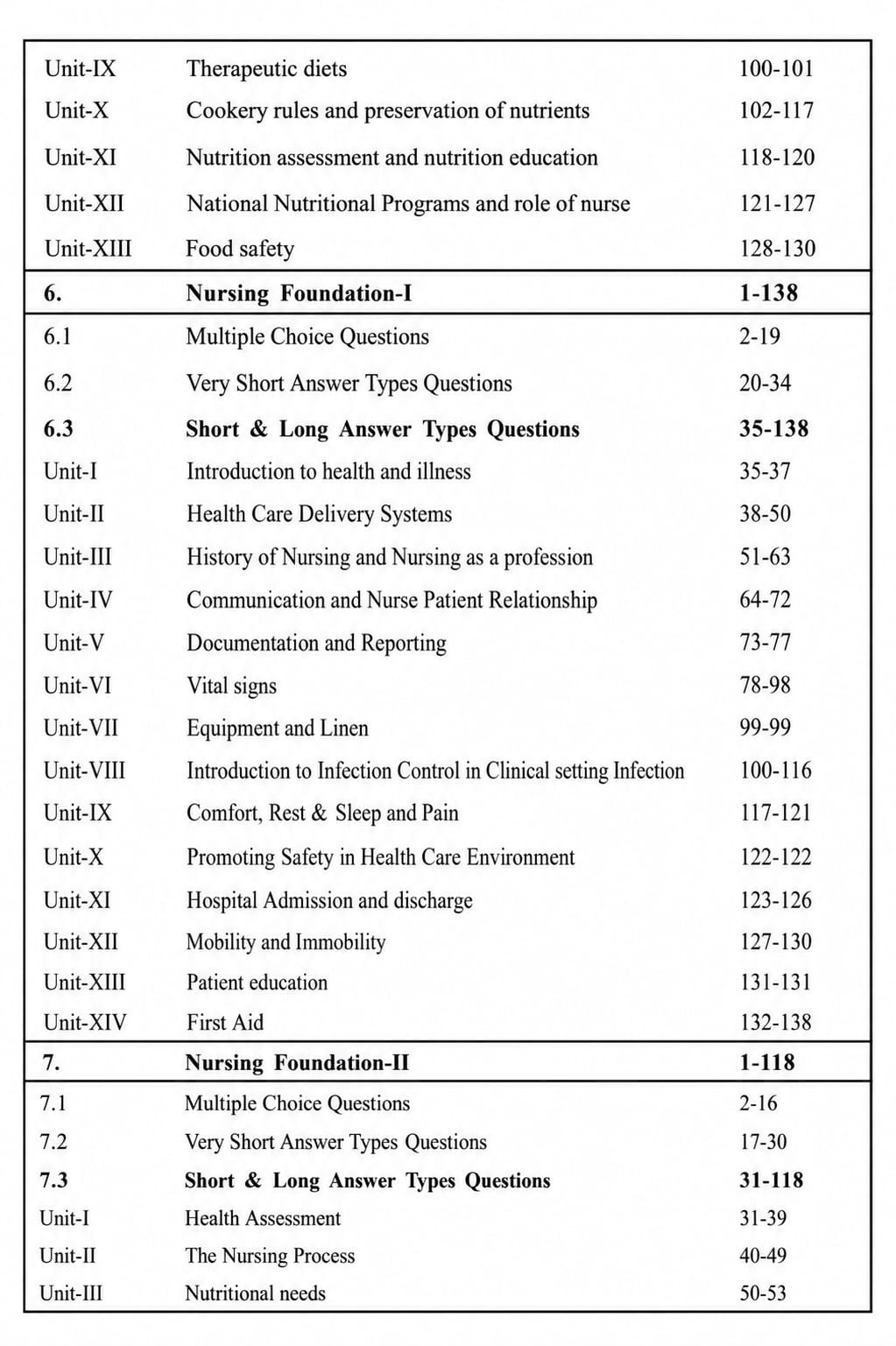 Dewan A Handbook of BSc Nursing Second Semester Solved Papers New Edition 2027 By Dr Hemender Yadav and Prof Anand Sharma
