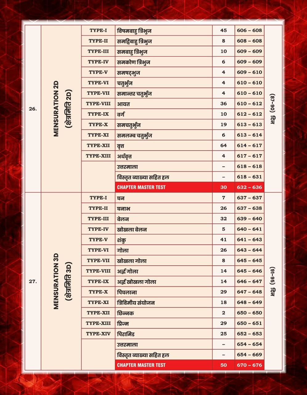 GP SSC Maths King Maker 6666+ PYQs Hindi Medium By Gagan Pratap Sir