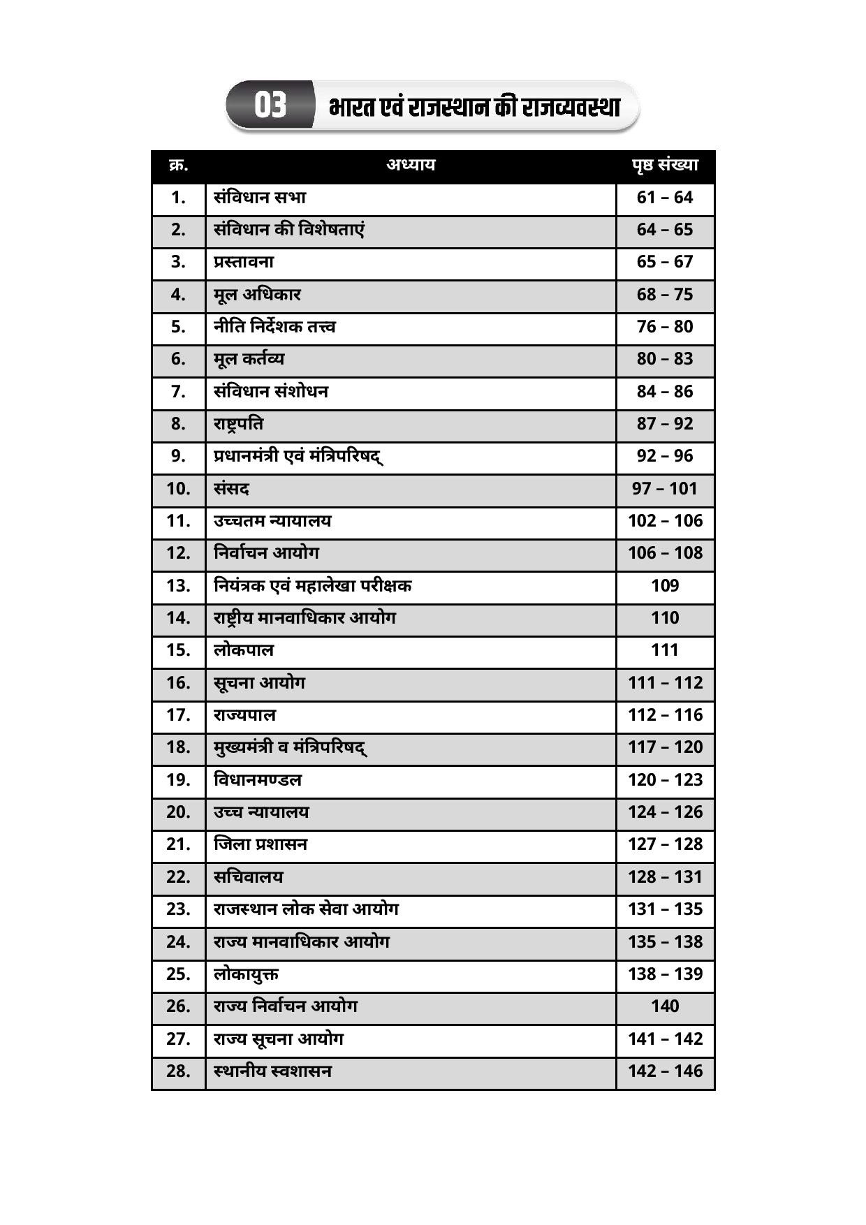 Lakshya Classes Rajasthan Patwar Practice Sets 6666 + Topic Wise Objective Question By Anand Agarwal