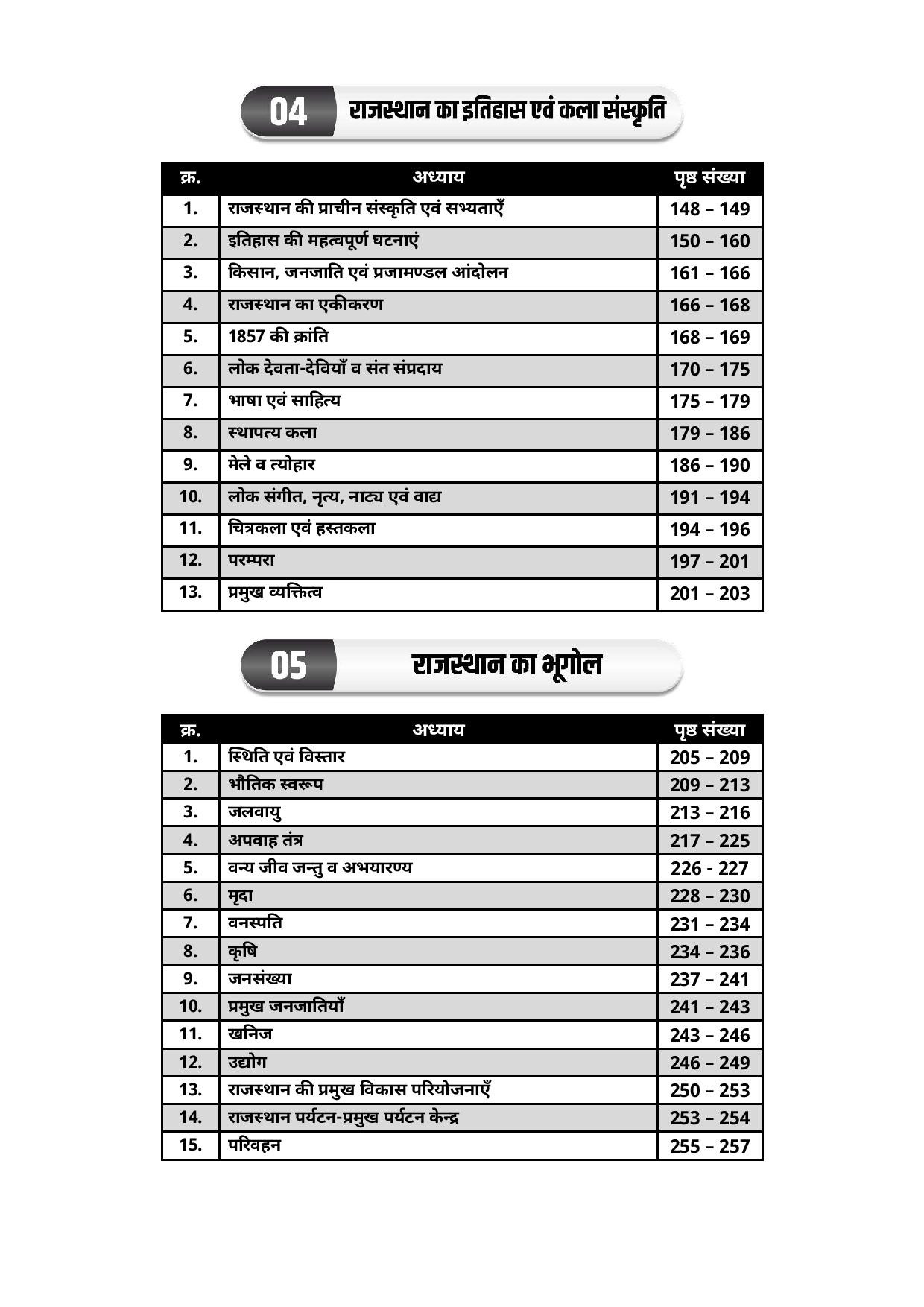 Lakshya Classes Rajasthan Patwar Practice Sets 6666 + Topic Wise Objective Question By Anand Agarwal