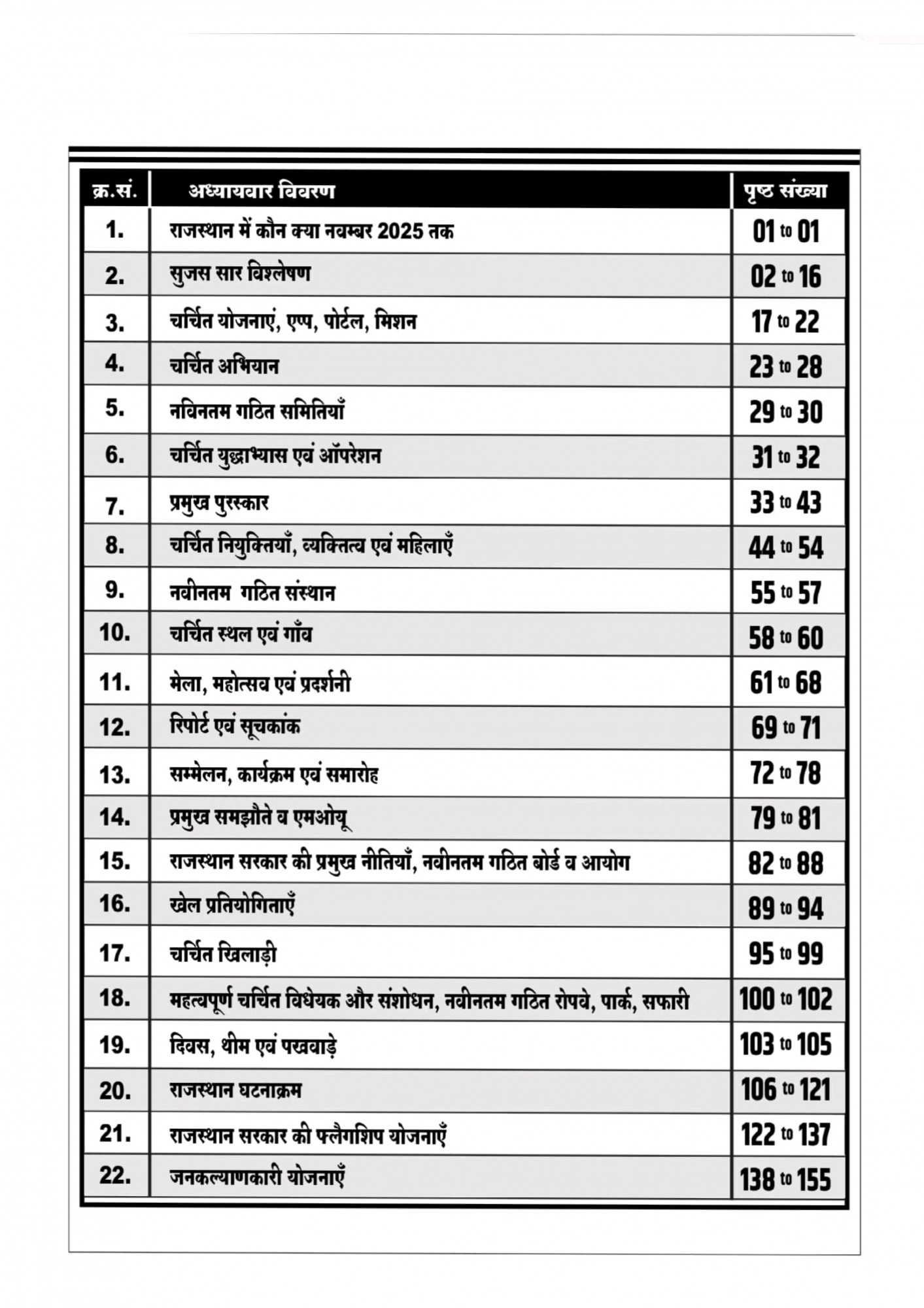 Shabdi 3rd Third Grade Level-1,2 Rajasthan Samsamyiki Current Affairs January 2025 to November 2025 By Rakesh Jangid, Kuldeep Choudhary