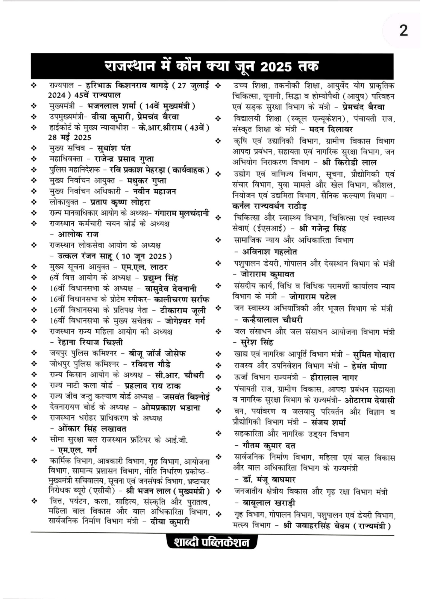 Shabdi Publication Current Affairs Jan-Jun 2025 Useful For 2nd Grade | 3rd Grade | 4th Grade | Patwar | Vdo By Rakesh Jangir Kuldeep Choudhary