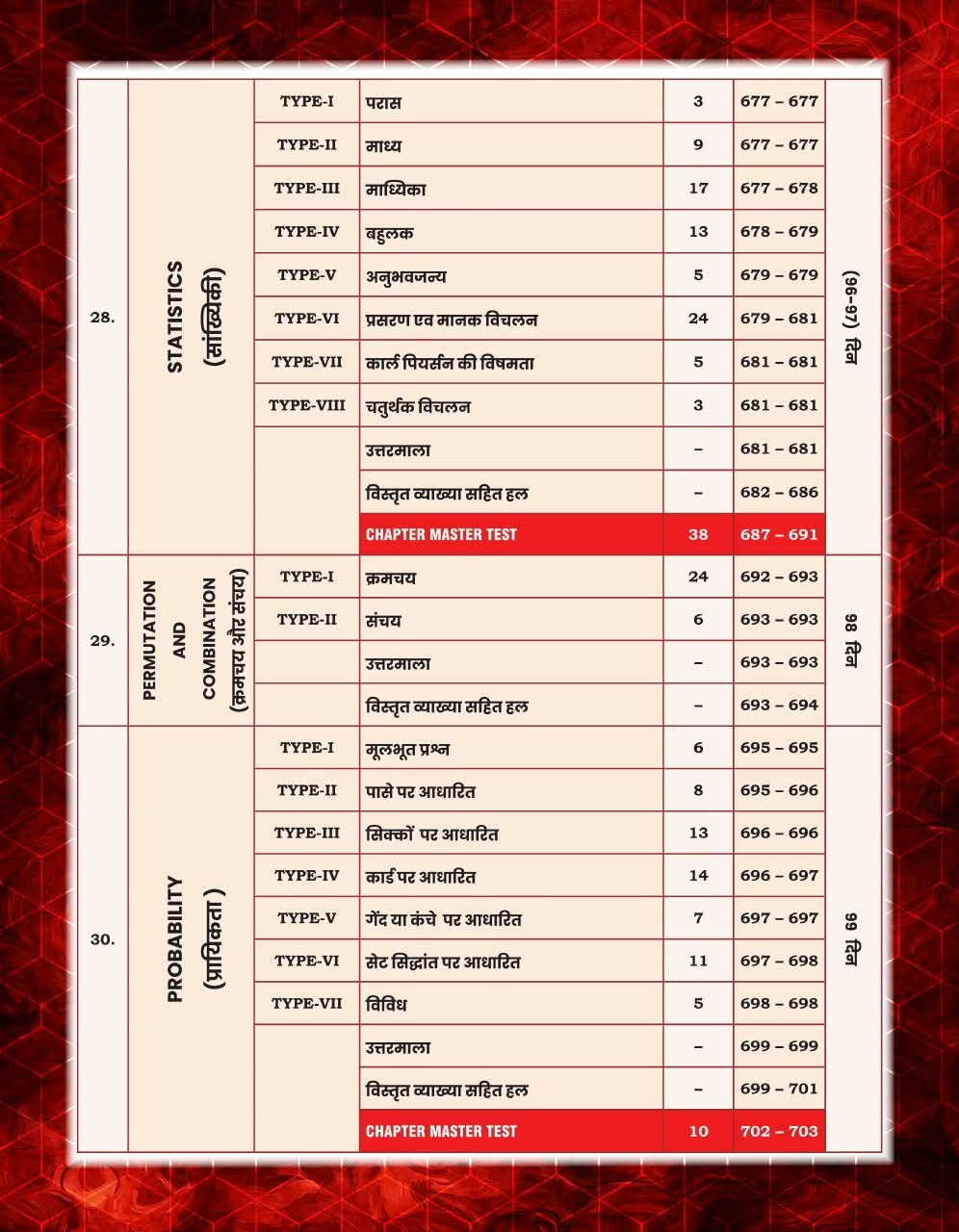 GP SSC Maths King Maker 6666+ PYQs Hindi Medium By Gagan Pratap Sir