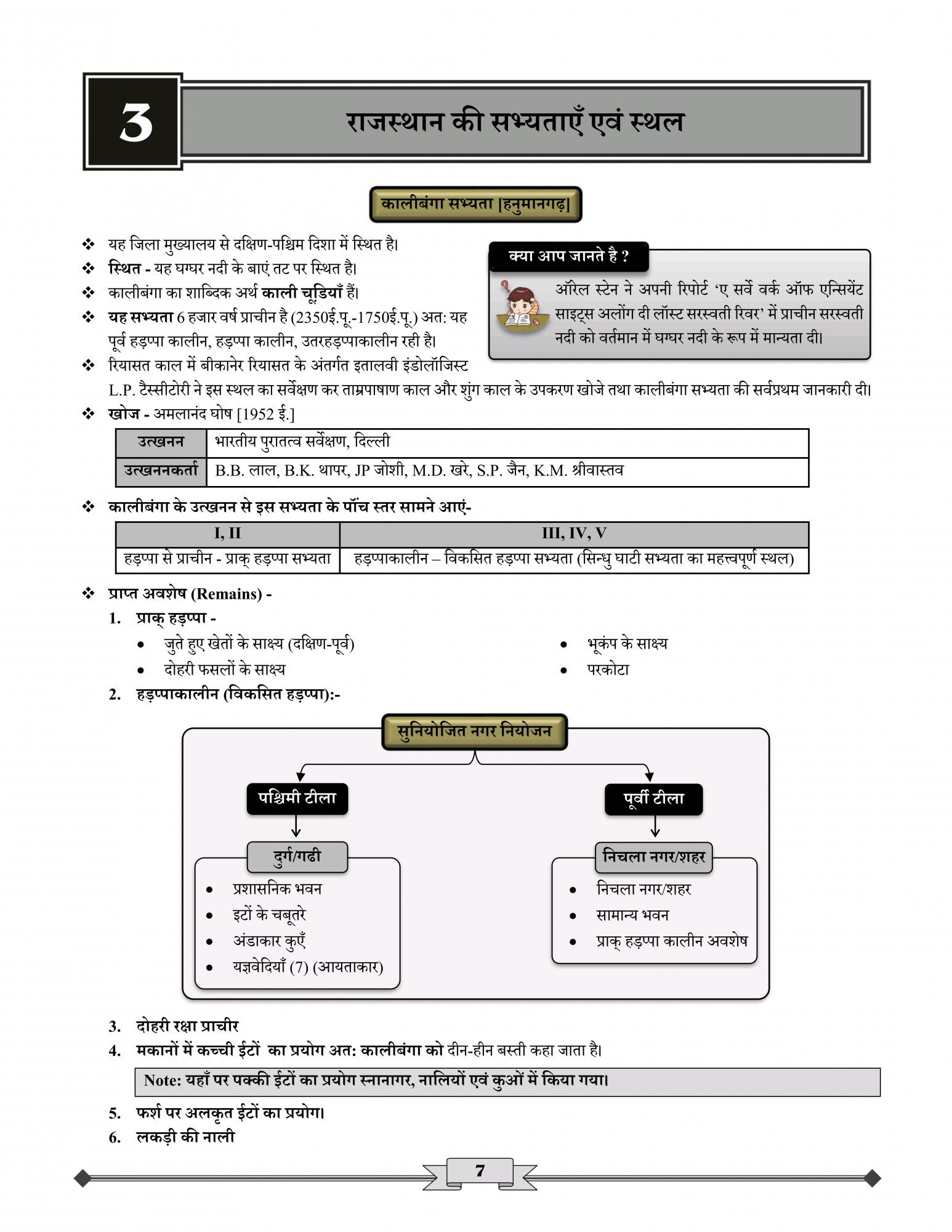 Ceramic Academy Rajasthan Itihas (Rajasthan History) By Tejavir Sir, Vikas Gupta Sir