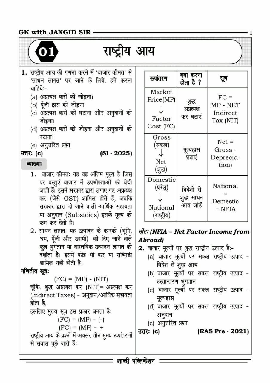 Shabdi Bhartiya Arthvyavastha (Indian Economy) Previous Year Questions With Solutions New Edition 2026