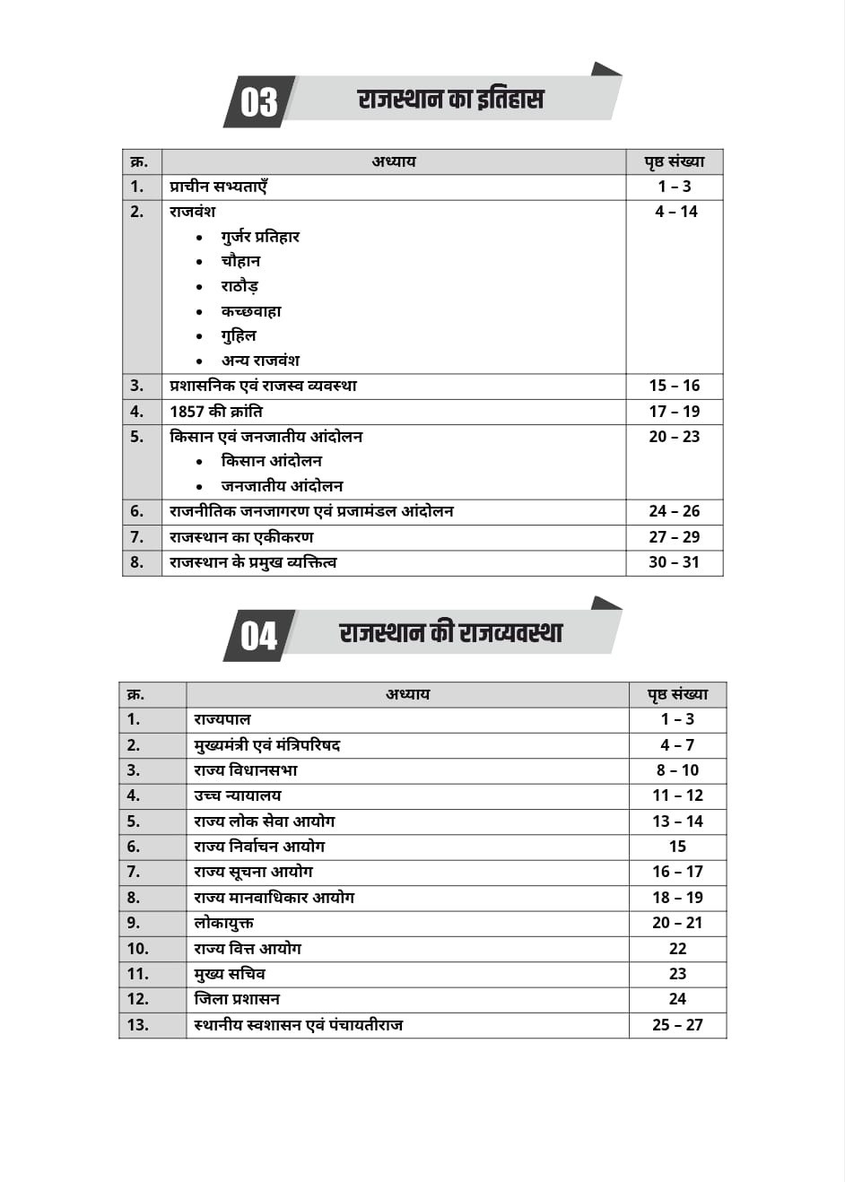 Akshansh CET 2026 Graduation Level 6666+ Topic-Wise Practice Book Second Revised Edition 2026