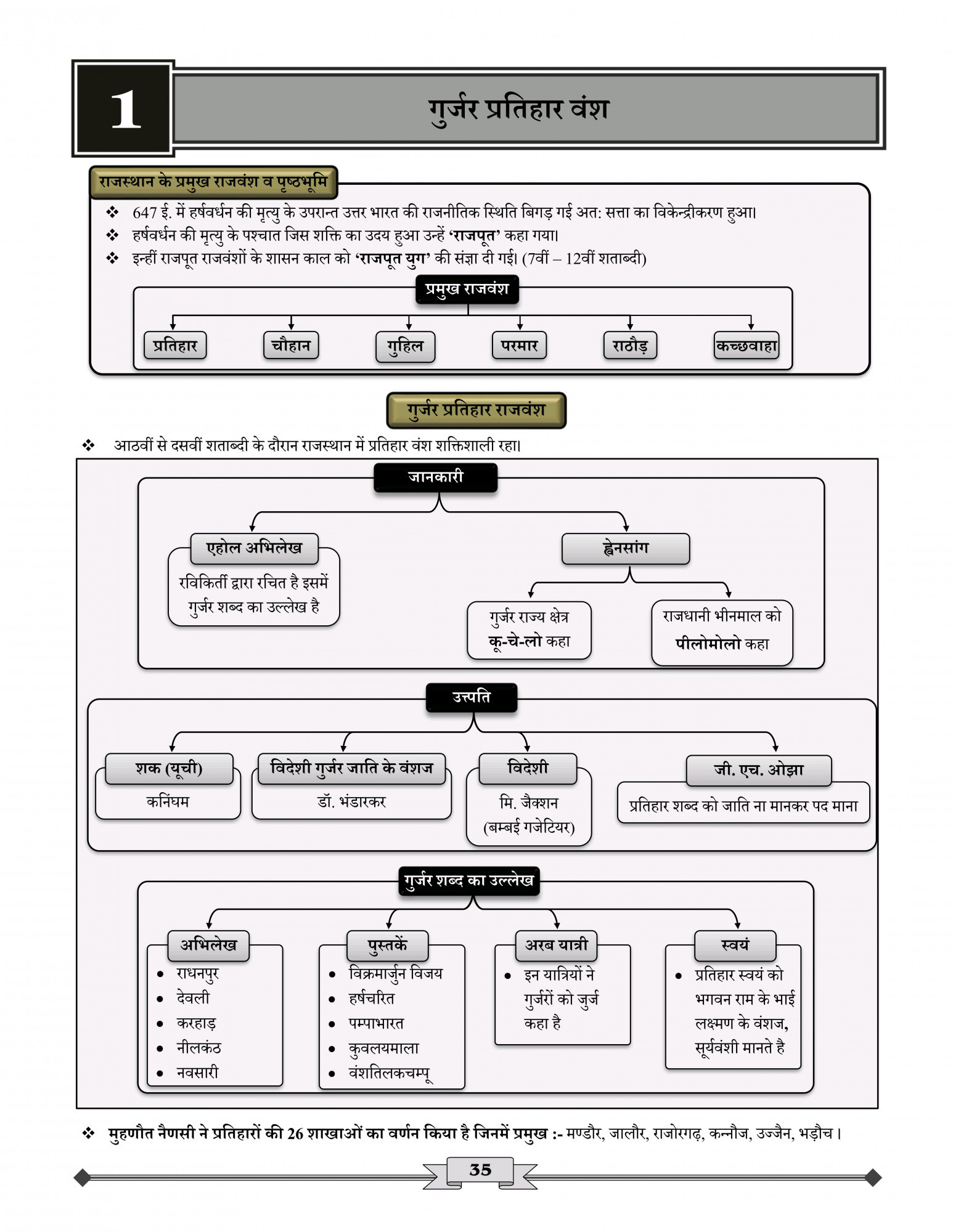 Ceramic Academy Rajasthan Itihas (Rajasthan History) By Tejavir Sir, Vikas Gupta Sir