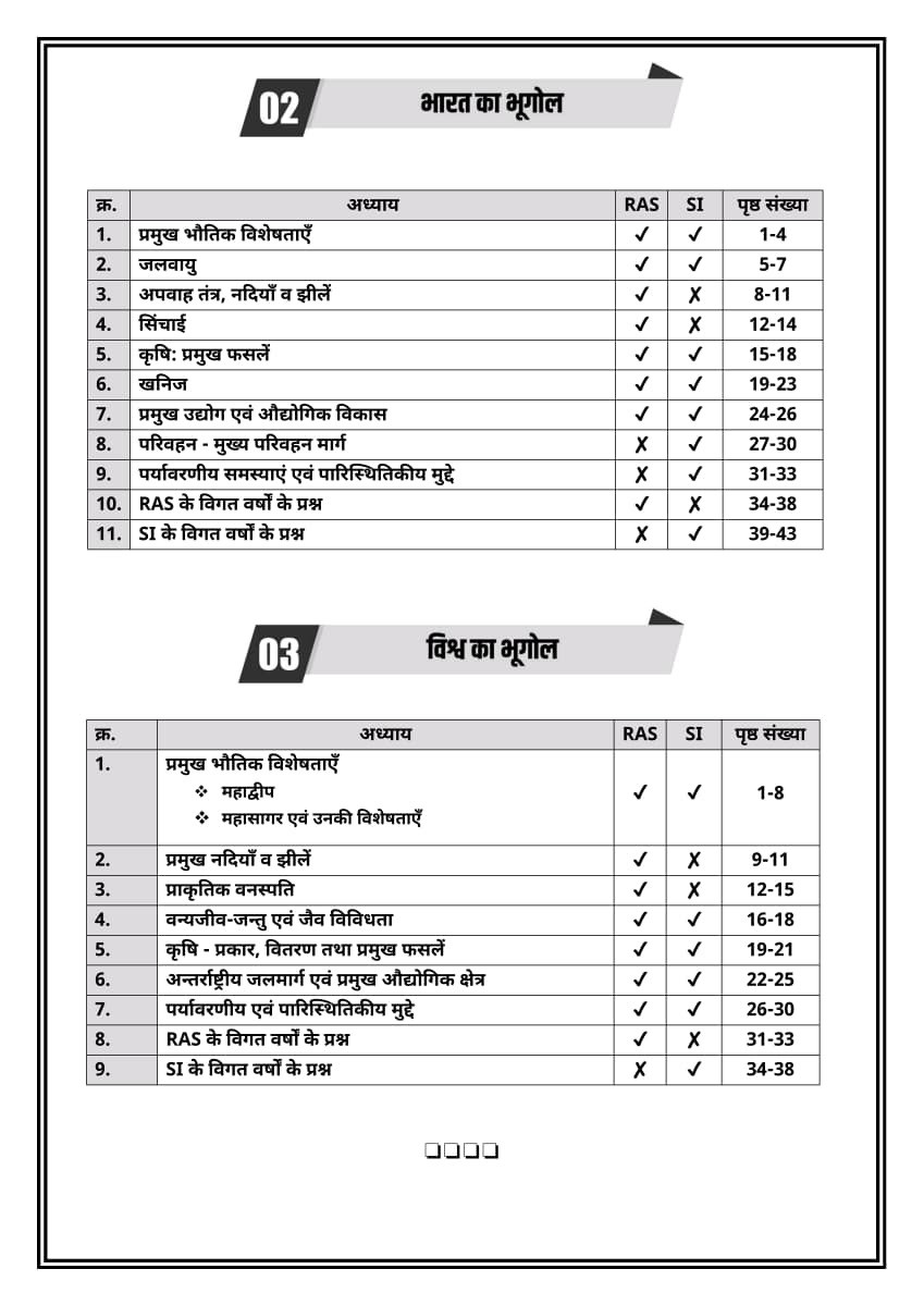 Akshansh RAS PSI Volume-1 MCQ + PYQ Question Bank New Edition 2026 (Geography for World, India, and Rajasthan)
