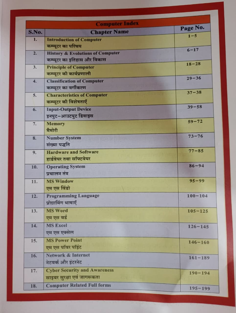 Dhindhwal Complete Computer Gyan Paper 2 Theory & Topic to Topic Question By Hoshiar Singh Ganesh YOGI