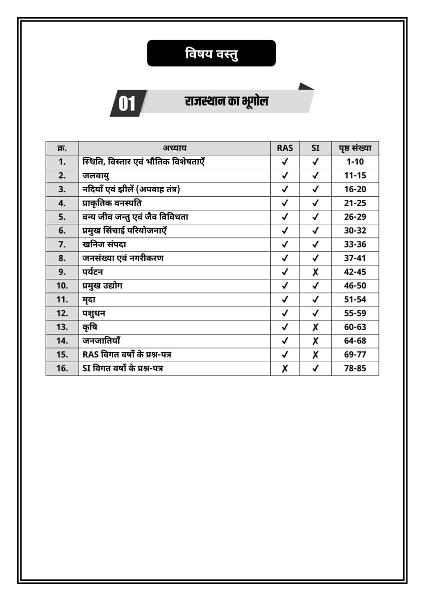 Akshansh RAS PSI Volume-1 MCQ + PYQ Question Bank New Edition 2026 (Geography for World, India, and Rajasthan)