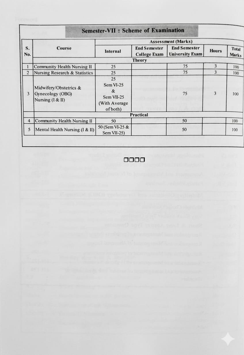 Dewan A Handbook of BSc Nursing Seventh Semester Solved Papers New Edition 2027 By Dr Hemender Yadav and Prof Anand Sharma