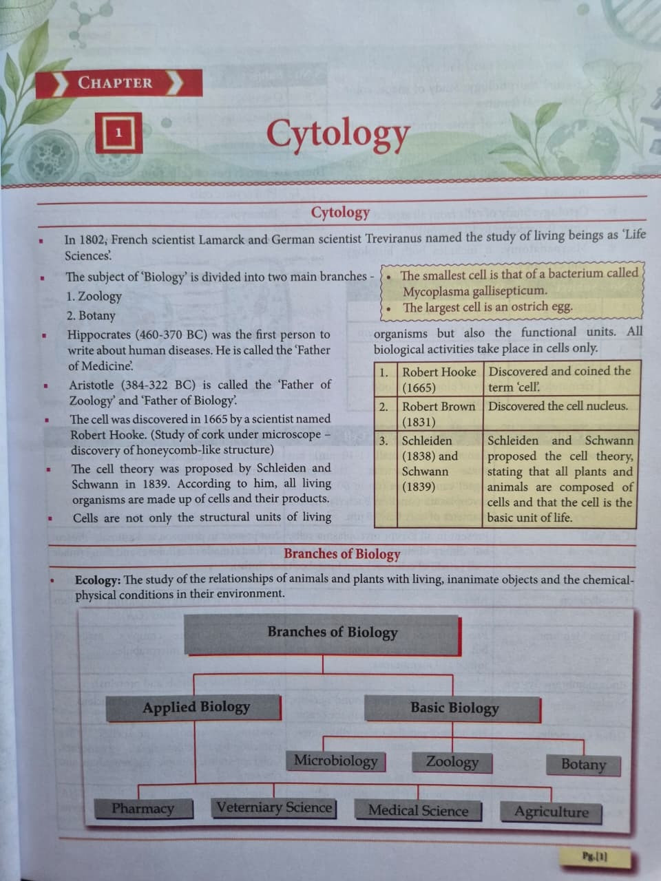 Samyak RAS Pre Cum Mains Science and Technology (Paper-2 Unit-2) Part-1 English Medium New Edition 2026