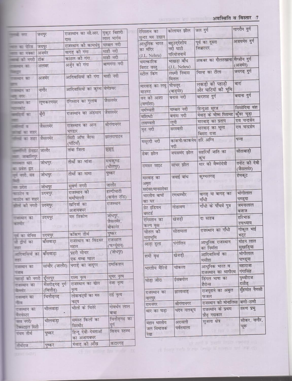 Raj Panorama Volume 1 Rajasthan Geography, Economy, Administration, Social Welfare and Science Technology 13th Edition By HD Singh and Chitra Rao