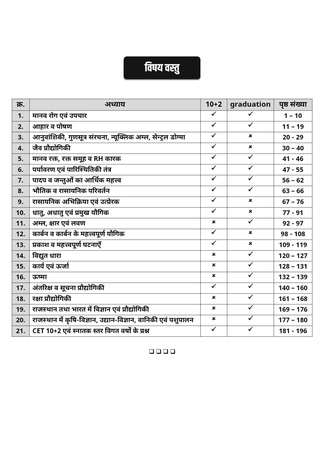Akshansh CET 10+2 and Graduate levels Science Volume-1 Theory + MCQs + PYQs New Edition 2026 By Rahul Sir