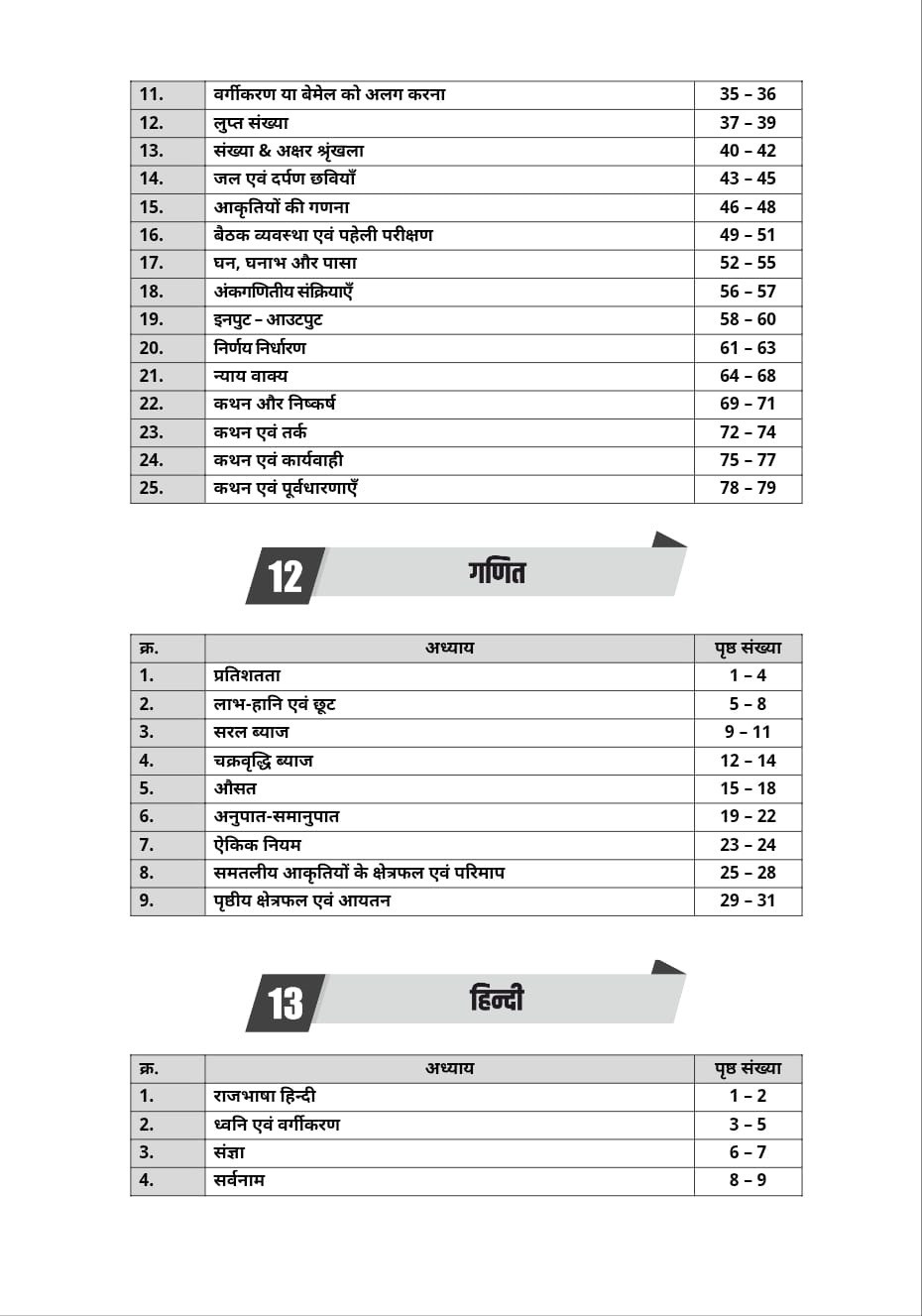Akshansh CET 2026 Graduation Level 6666+ Topic-Wise Practice Book Second Revised Edition 2026